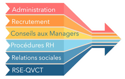 manager de transition rh rse